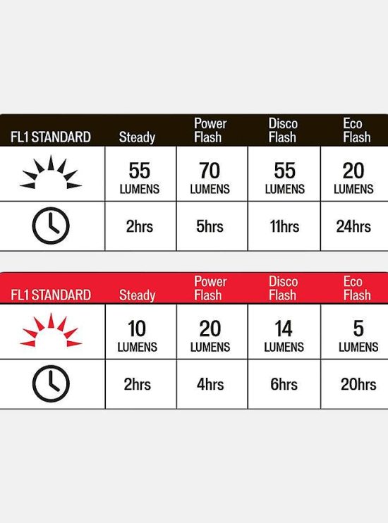 Flashback_Combo_lumens-Rosolafreebikes Flashback_Combo_lumens-Rosolafreebikes